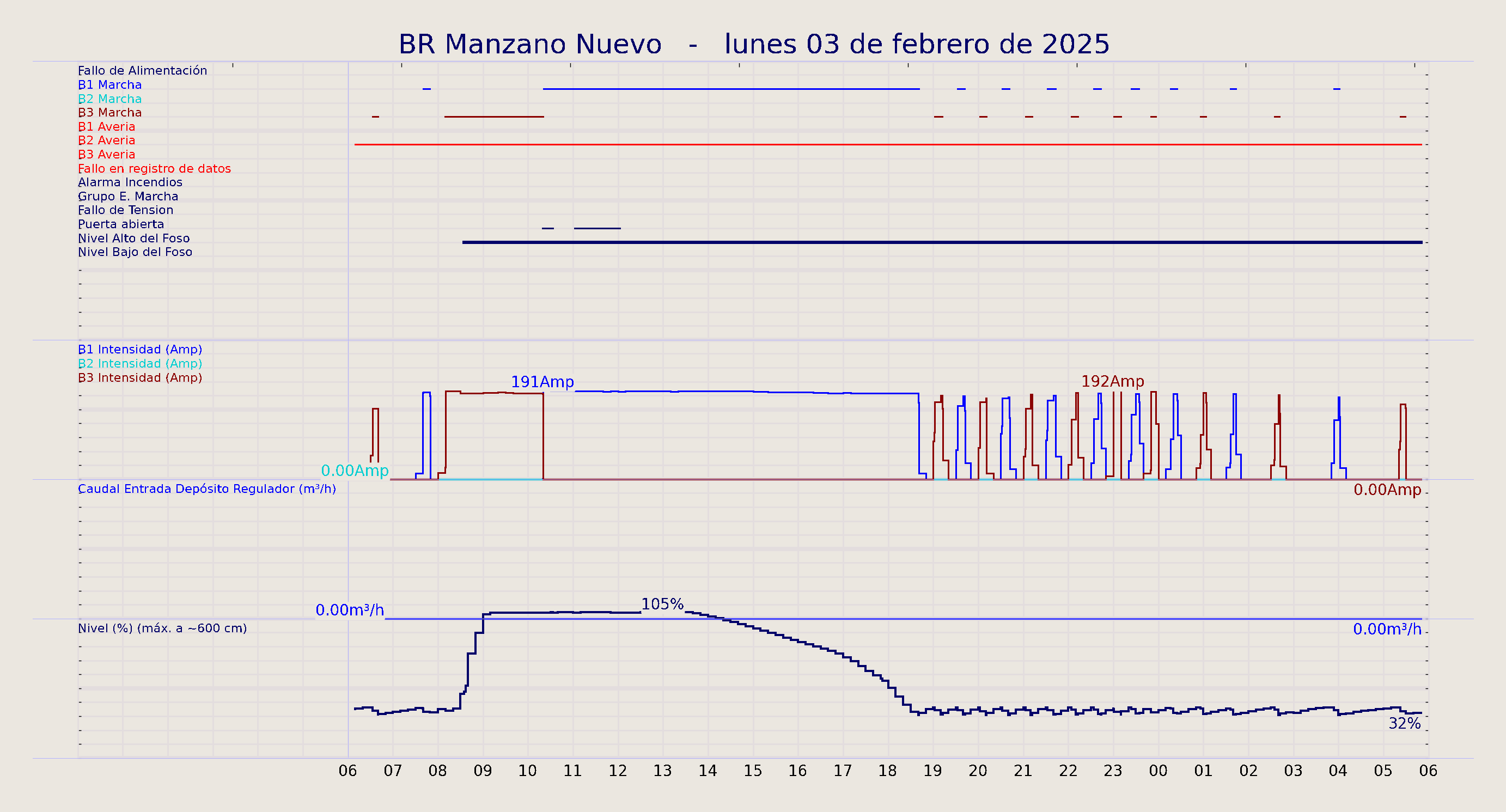 ../../imagenes/vid/2025/BR Manzano Nuevo/2025-02-03 BR Manzano Nuevo.png